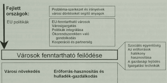 AZ ÉPÍTÉSI KUTATÁSOK NEMZETKÖZI FŐIRÁNYA A 21. SZÁZAD ELEJÉN ÉS A MAGYAR KUTATÁS KAPCSOLÓDÁSA