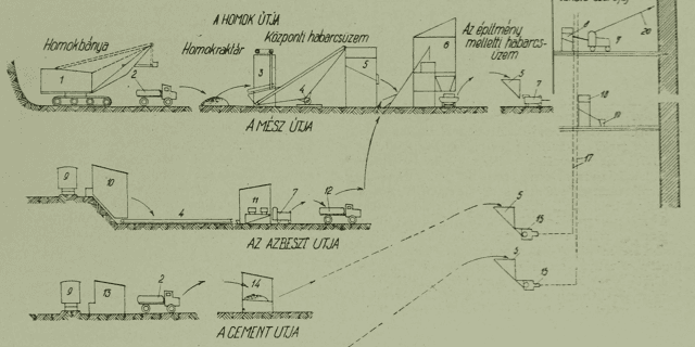 A vakolómunkák komplex gépesítése